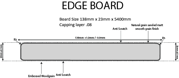 UltraDeck Edge Board profile cross-section